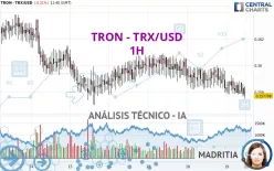 TRON - TRX/USD - 1H