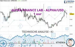 ALPHA FINANCE LAB - ALPHA/USD - 1 uur