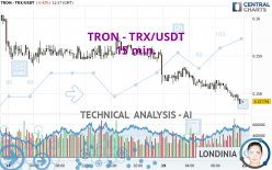 TRON - TRX/USDT - 15 min.