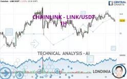 CHAINLINK - LINK/USDT - 1H