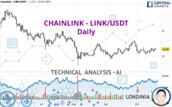 CHAINLINK - LINK/USDT - Diario