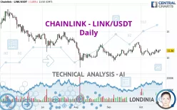 CHAINLINK - LINK/USDT - Daily