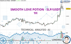 SMOOTH LOVE POTION - SLP/USDT - 1H