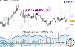 AMP - AMP/USD - 1H