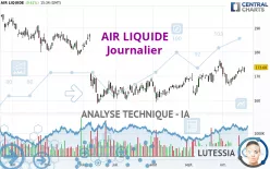 AIR LIQUIDE - Journalier