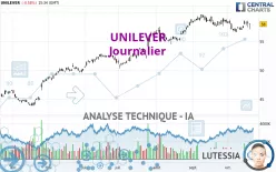 UNILEVER - Journalier