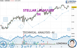 STELLAR - XLM/USD - 1H