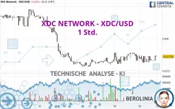 XDC NETWORK - XDC/USD - 1 Std.