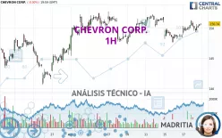 CHEVRON CORP. - 1H