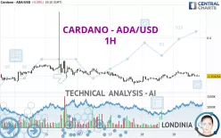 CARDANO - ADA/USD - 1H