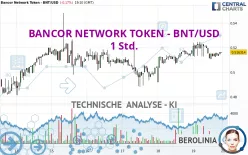 BANCOR NETWORK TOKEN - BNT/USD - 1 Std.