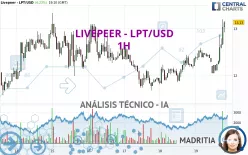 LIVEPEER - LPT/USD - 1H