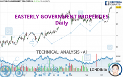 EASTERLY GOVERNMENT PROPERTIES - Diario