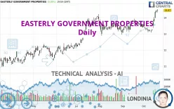EASTERLY GOVERNMENT PROPERTIES - Daily