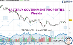 EASTERLY GOVERNMENT PROPERTIES - Semanal