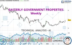 EASTERLY GOVERNMENT PROPERTIES - Weekly