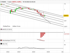 E PANGO - Monthly