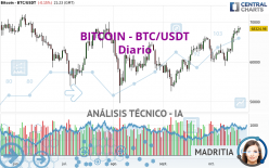 BITCOIN - BTC/USDT - Diario