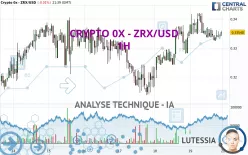 CRYPTO 0X - ZRX/USD - 1H