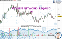 REQUEST NETWORK - REQ/USD - 1H