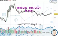 BITCOIN - BTC/USDT - 15 min.