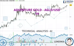 ADVENTURE GOLD - AGLD/USD - 1H