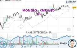 MONERO - XMR/USD - 1H