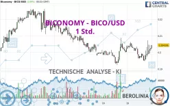 BICONOMY - BICO/USD - 1 Std.