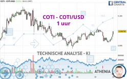 COTI - COTI/USD - 1 uur