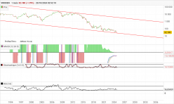 VIRIDIEN - Monthly