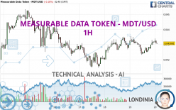 MEASURABLE DATA TOKEN - MDT/USD - 1H