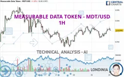 MEASURABLE DATA TOKEN - MDT/USD - 1H