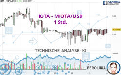 IOTA - MIOTA/USD - 1 Std.