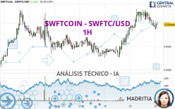 SWFTCOIN - SWFTC/USD - 1H