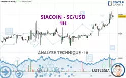 SIACOIN - SC/USD - 1H