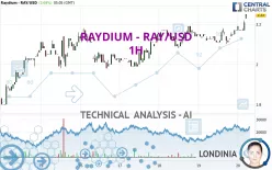 RAYDIUM - RAY/USD - 1H