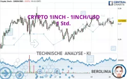 CRYPTO 1INCH - 1INCH/USD - 1 Std.