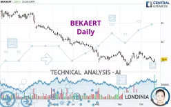 BEKAERT - Daily