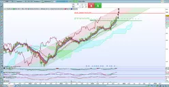 AXON ENTERPRISE INC. - Weekly