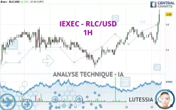 IEXEC - RLC/USD - 1H