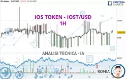 IOS TOKEN - IOST/USD - 1H