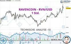 RAVENCOIN - RVN/USD - 1 Std.