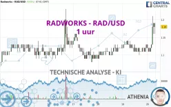 RADWORKS - RAD/USD - 1 uur