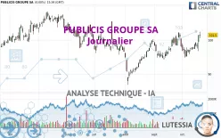 PUBLICIS GROUPE SA - Journalier