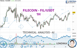 FILECOIN - FIL/USDT - 1H