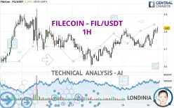 FILECOIN - FIL/USDT - 1H