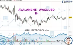 AVALANCHE - AVAX/USD - 1H