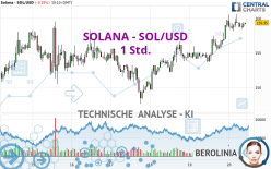 SOLANA - SOL/USD - 1H