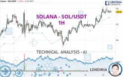 SOLANA - SOL/USDT - 1H