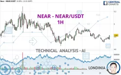 NEAR PROTOCOL - NEAR/USDT - 1H